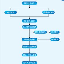 沈陽市防雷檢測中心 構筑智慧防線，以網絡技術服務提升雷電安全防護水平