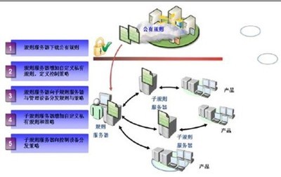 中興網安攜手億恩科技，新一代網絡協同防控管理產品引領行業安全新高度