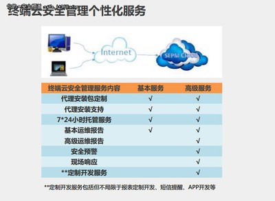 賽門鐵克攜手云科科技，共筑網絡安全新生態 探索中外技術合作新模式