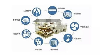 智能家居布線技術 你不可不知的網絡基礎